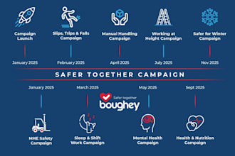 design engaging internal communication campaigns
