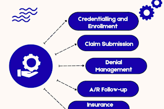 do credentialing, enrollment and  medical billing  as medical biller