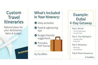 create a personalised travel itinerary for your trip