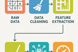 build a ml model for your data
