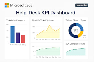 helpdesk KPI dashboard power bi excel report