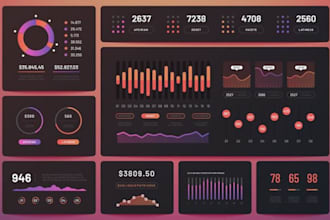 create excel, google sheets, power bi, and tableau dashboards with data analysis