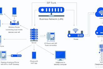 set up and configure your asterisk voip pbx system