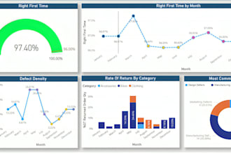 create interactive excel charts, pivot tables and graphs in excel dashboard