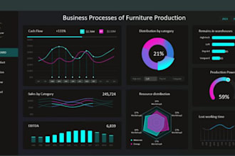 design excel dashboard google sheets templates and ui ux dashboard