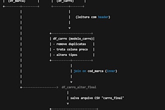 data pipelines with pyspark and databricks