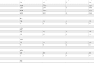 create your metatrader expert advisor in mql4 or mql5