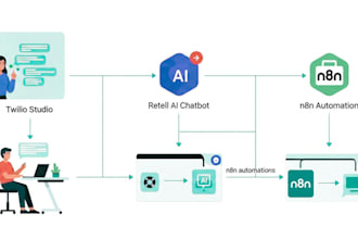 build voice ai bots with twilio studio retell ai chatbot and n8n automation