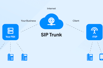 auto dialer, sip trunk, sip routes, spoof api, voip 3cx, bulk sms, telynx
