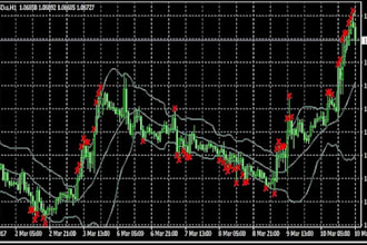 expert advisor, trading bots, mt4 mt5 eas, forex eas, indicator, mql4 mql5