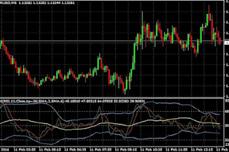 code expert advisor, indicator, forex trading bot, forex eas, mt4 mt5 forex bot