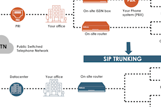 auto dialer, sip trunk, caller id sip routes 3cx spoof api did number