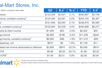 reinstate your terminated walmart accounts virtual assistant walmart expert plan