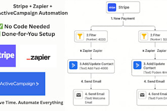 stripe automation zapier integration zapier expert activecampaign stripe connect