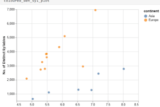 do data cleanup, processing, and visualization using python