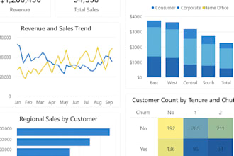 create interactive data dashboards in power bi, tableau, or excel