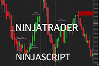modify tradingview indicator or strategy to ninjatrader 8, thinkorswim