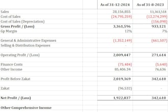 financial services book keeping internal controls and fs