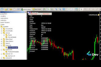 mt4 mt5 eas forex trading bot mt4 mt5 indicator expert advisor using mql4 mql5