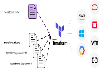 harden your AWS infrastructure with terraform best practices