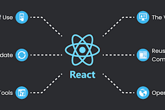 full stack web development with react and aspnet