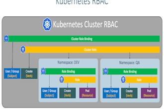 secure kubernetes cluster, rbac hardening and access control