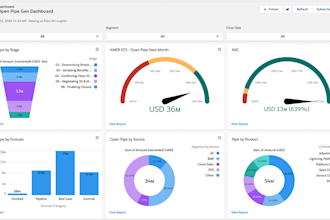 be your expert salesforce admin for setup, customization, and automation