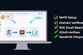 setup amazon ses account and increase 50k daily sending limit with smtp setup