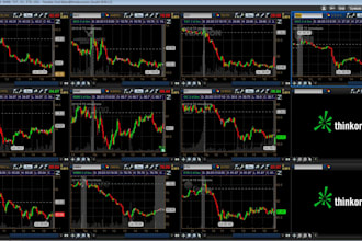 develop high profitable trading bot for tastytrade, ibkr and thinkorswim