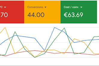 manage and optimize google ads