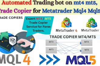 code automated trading bot on mt4 mt5, trade copier for metatrader mql4 mql5