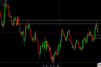 code tradingview pinescript strategy to ninjatrader tos, ctrader, mt5, quantower