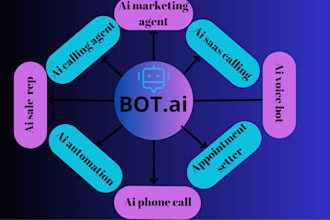 develop ai sale agent business using vapi ai relevance cold calling agent n8n