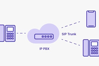 set up auto dialer, vicidial, viop, sip trunk sip route did number, caller id