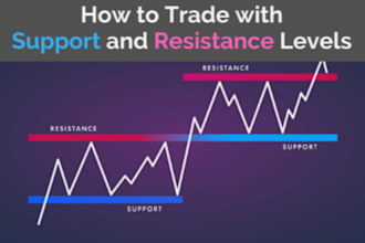 teach you trading strategies in forex, crypto, and stocks for consistent profits
