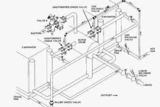 do drip sprinkler plan, fire sprinkler plan, piping layout and load calculation