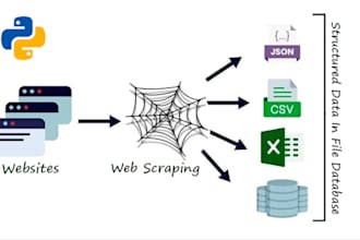 scrape websites and deliver clean data in CSV or excel or json