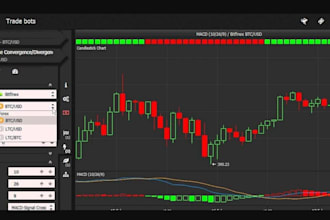 mmt trading bot, mmt trader, crypto gunbot, webhook, dex mmt bot, cryptohopper