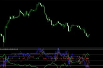 build mt4 mt5 indicators, mql5 and pinescript, tradingview indicators using mql4