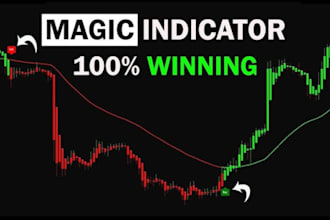 create a custom tradingview indicator using pine script