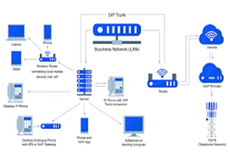 do did number sip trunk,office phone system ipbx pbx extension 3cx spoof voip