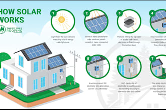 provide fresh solar and roofing opt in leads for homeowner appointment