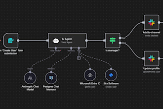 streamline your workflow with n8n and boost your productivity