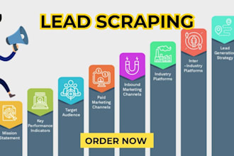 do b2b lead, telemarketing sales pitch letter and sdr