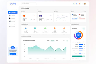be ai software developer full stack web developer web application in php larave