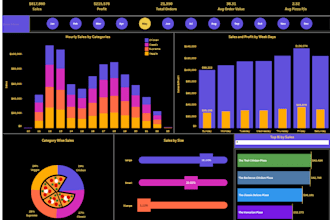 create stunning and interactive tableau dashboards
