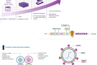 design your scientific illustrations from biorender