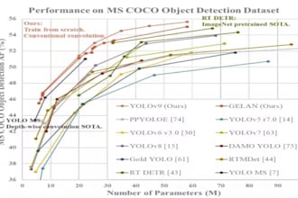 do object detection, classification, segmentation using yolo deep learning