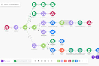 automate your n8n workflow and n8n automation