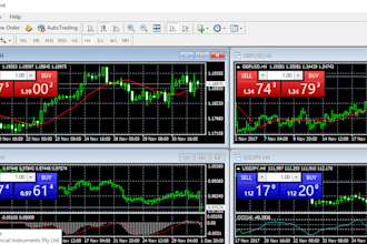 develop expert advisor, trading bots, and telegram copier for mt4 eas mt5 eas